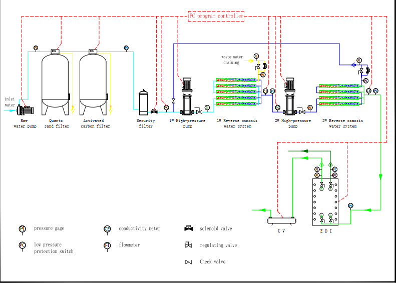 process diagram