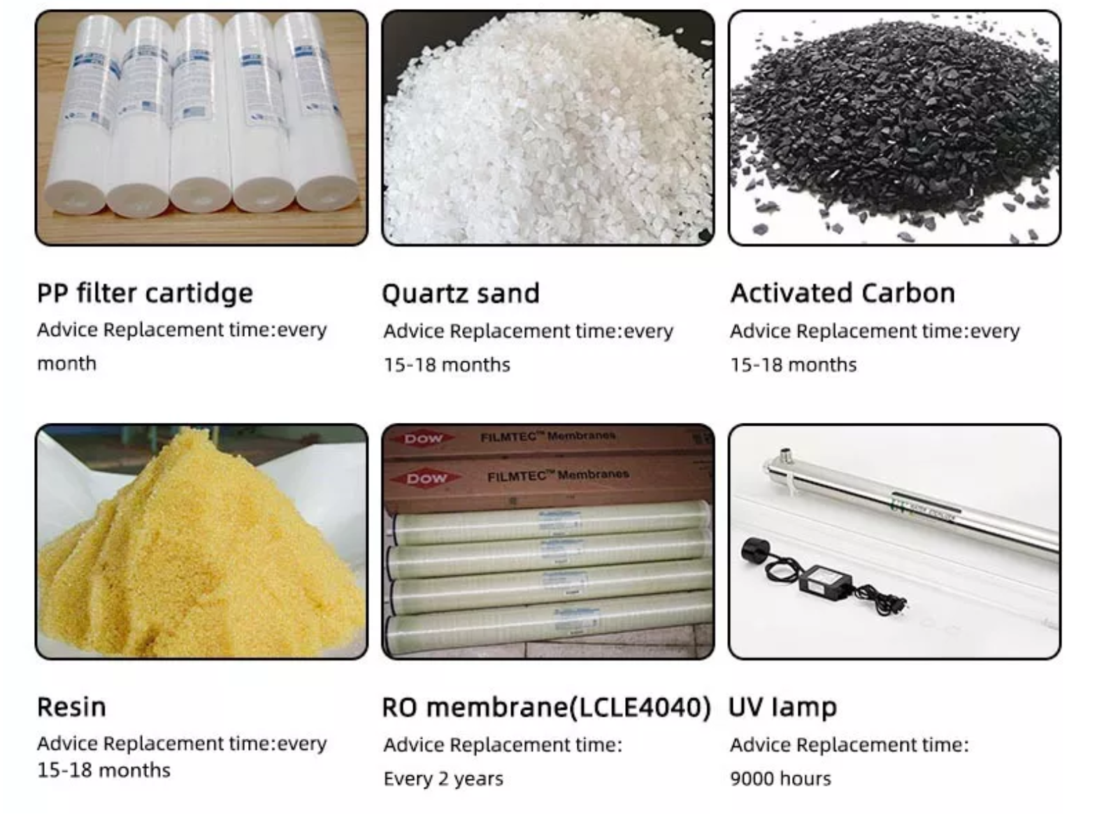 How long the consumables should be replaced?