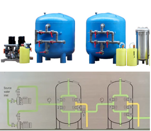 Large MF Multi-media Filtration Sand Carbon and Micro Filters for Industry Purpose