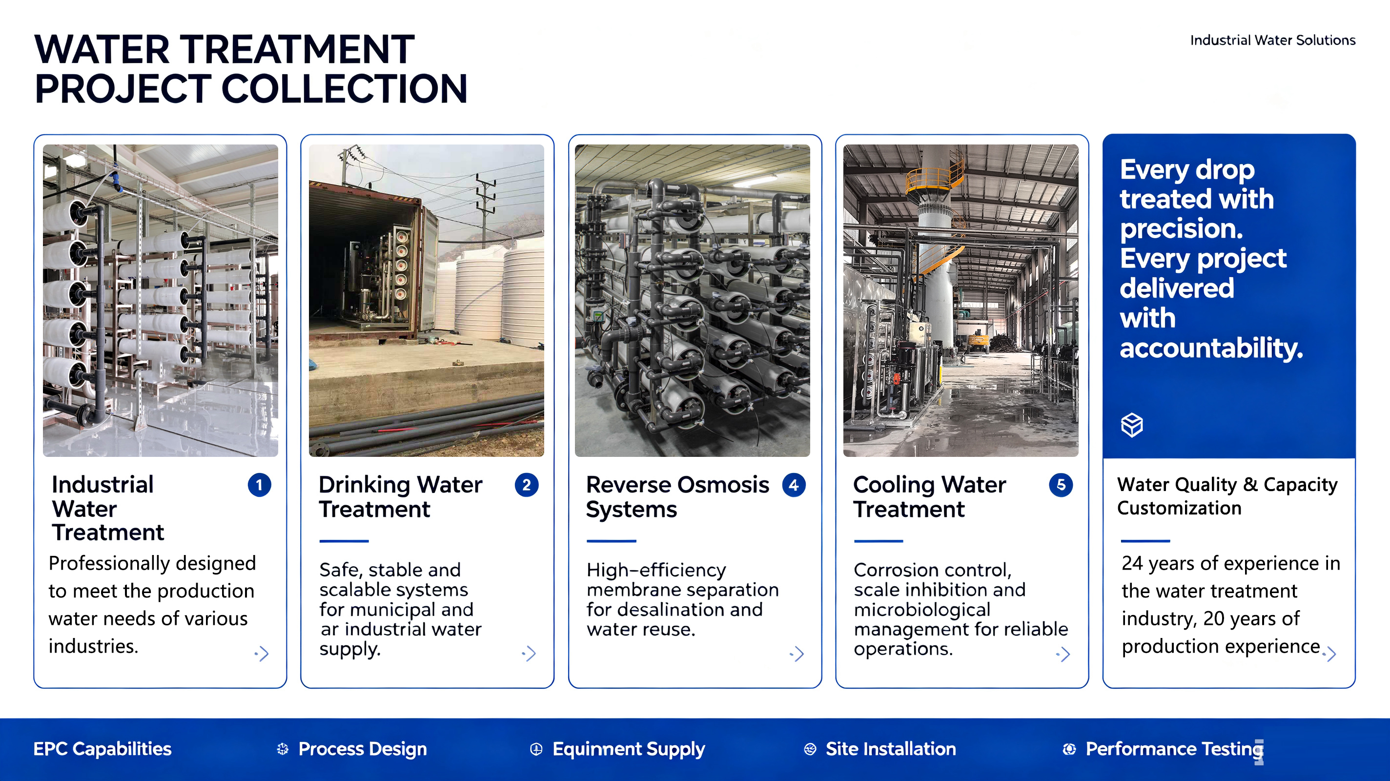 Water Treatment Project Collection Layout.jpg