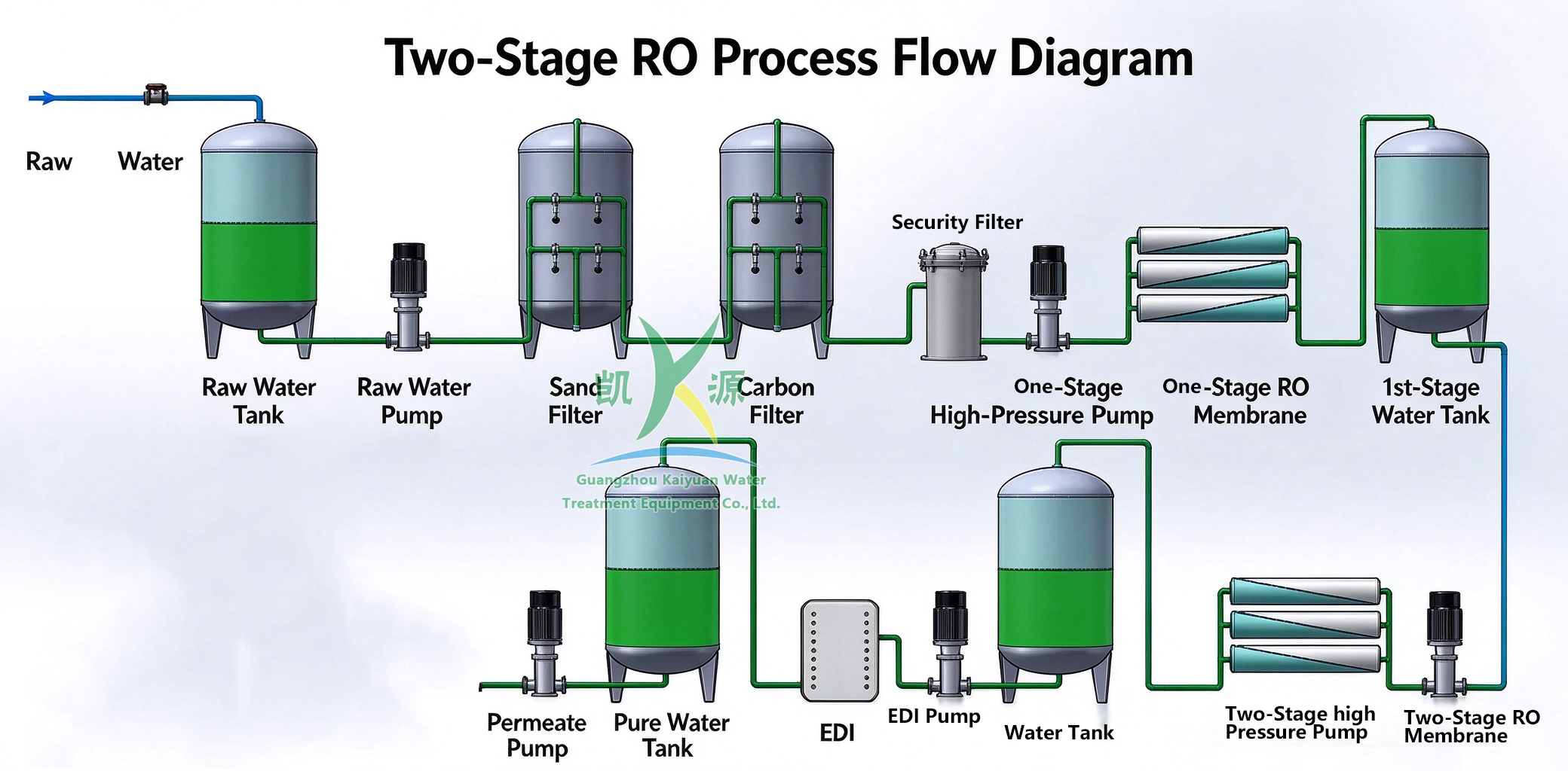 two stage ro +edi system.jpg