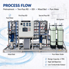 2TPH Two-stage RO + EDI + Mixed Bed Ultrapure System